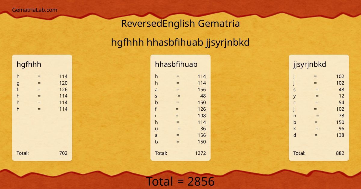 hgfhhh hhasbfihuab jjsyrjnbkd in reversedEnglish Gematria